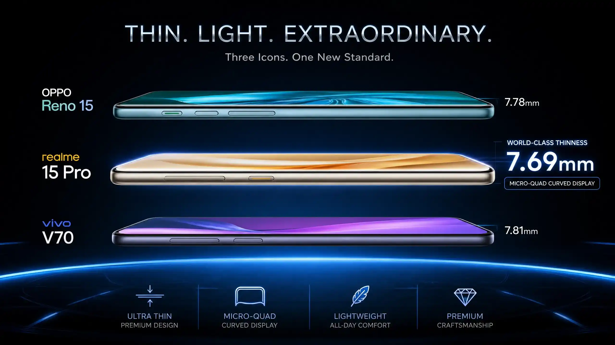 Oppo Reno 15 vs Realme 15 Pro vs Vivo V70